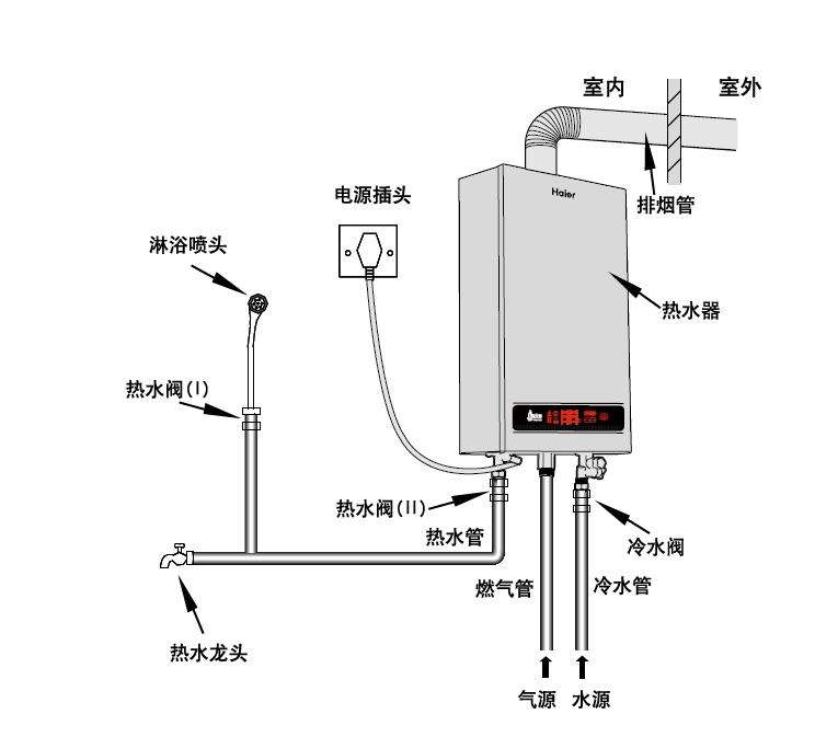 南宁德意热水器安装模型图